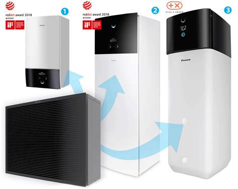 Daikin Altherma 3 R ECH O.